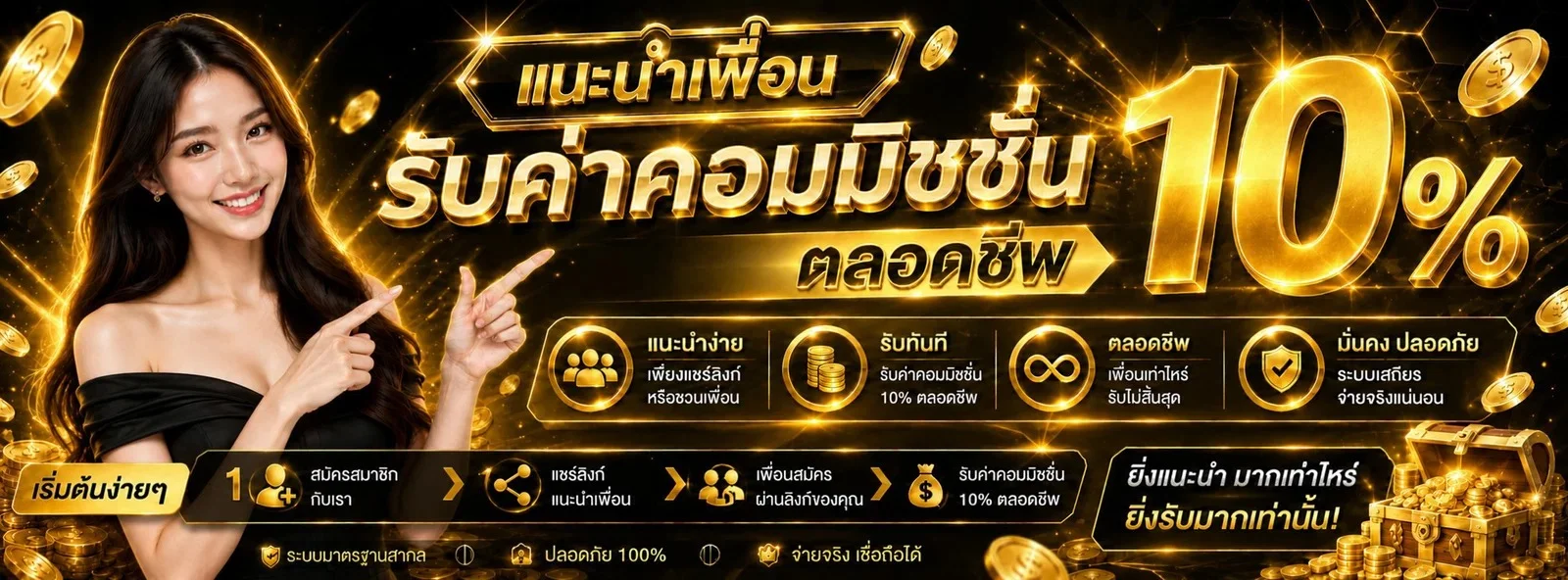 เกมสล็อต PGSLOT ยอดนิยมบน PANAMA789